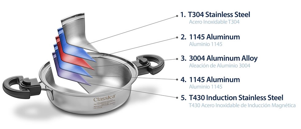 Olla Eléctrica de 5 Qt. con Núcleo de Aceite y Control Digital - Imagen 5