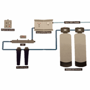 Planta de Ozono Industrial